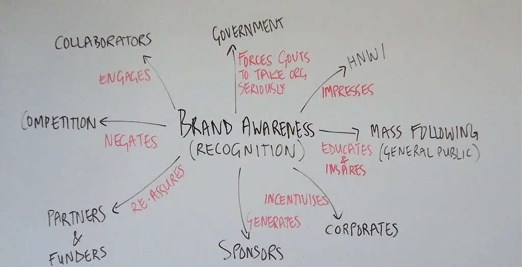 company brand